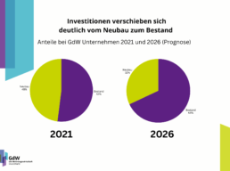 Neubau_Instand
