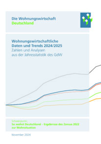 Wohnungswirtschaftliche-Daten-und-Trends-20242025